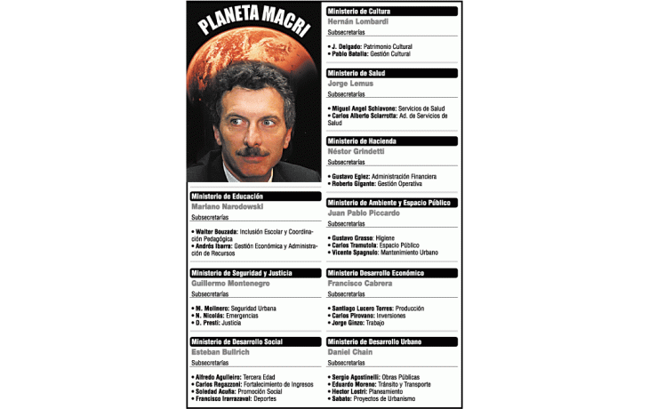 ámbito.com | Pedido de Macri para tomar deuda divide a kirchnerismo