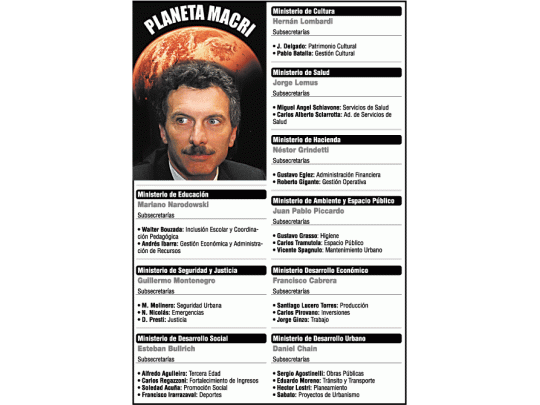Pedido de Macri para tomar deuda divide a kirchnerismo