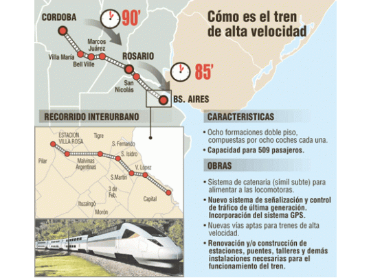 Firmó Cristina contrato para tren bala a Rosario y Córdoba