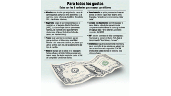ámbito.com | Argentina típica: se negocian 8 dólares distintos en el país