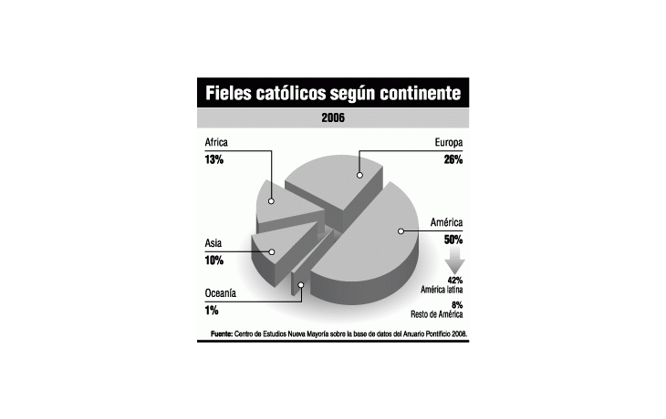 ¿Continente que el Papa olvidó?