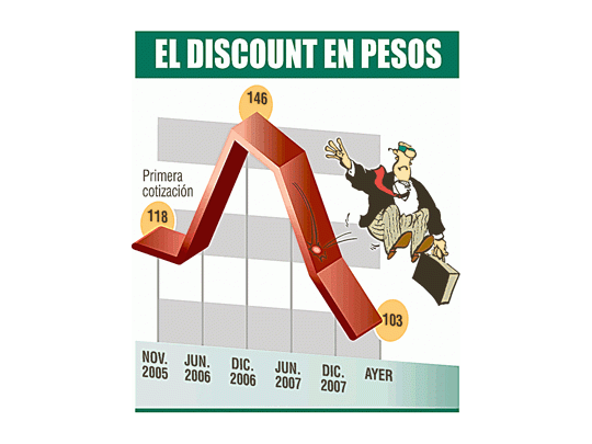 Discount in pesos