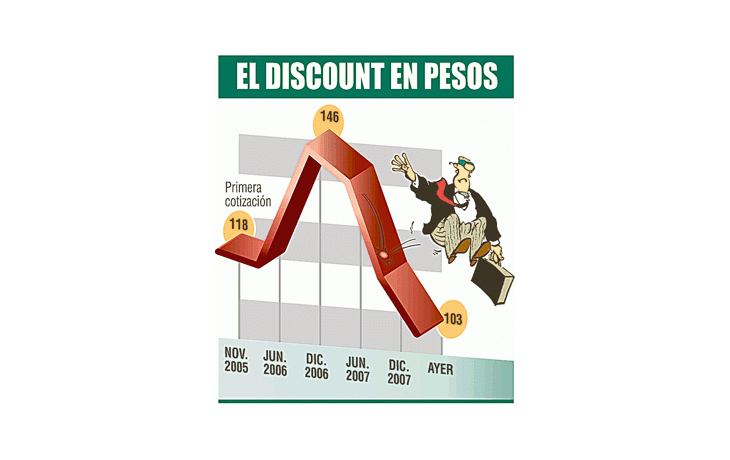 ámbito.com | Derrumbe preocupante de títulos argentinos