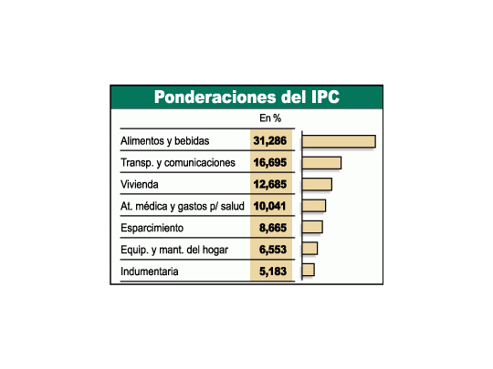 La radiografía de los controles de precios