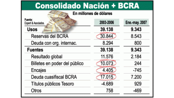 ámbito.com | Regreso a los 90: el problema de nuevo es el gasto público