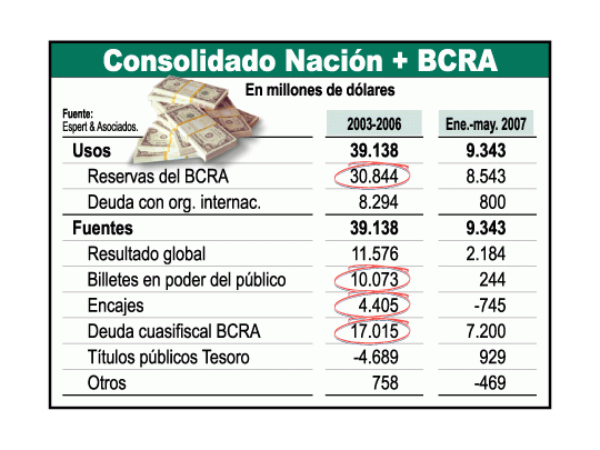 Regreso a los 90: el problema de nuevo es el gasto público