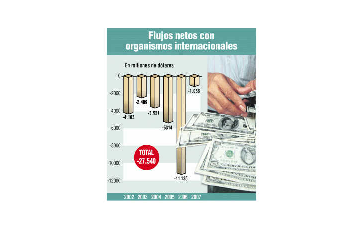ámbito.com | Giro: buscan recuperar lo pagado a organismos