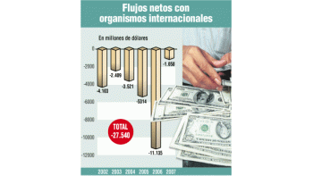 ámbito.com | Giro: buscan recuperar lo pagado a organismos