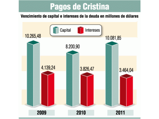 Megacanje con el BID y con bonistas