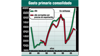 ámbito.com | Repetición de un error de los 90