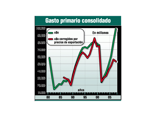 Repetición de un error de los 90