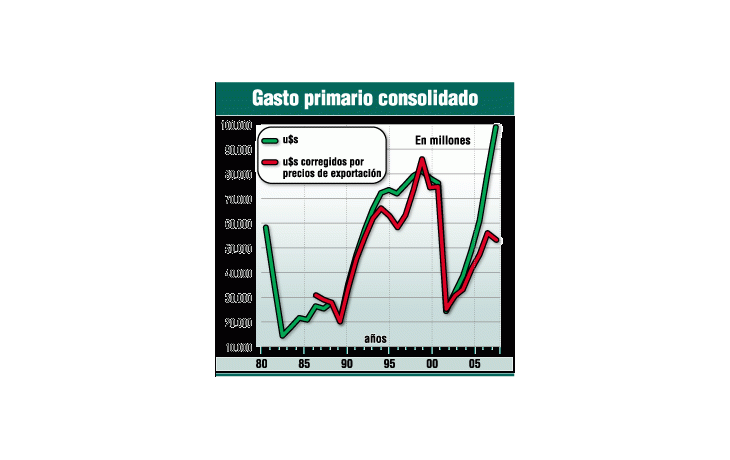 ámbito.com | Repetición de un error de los 90