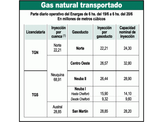 Atacó Kirchner a dos empresas y las culpó por la falta de gas