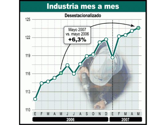 Preocupa nuevo freno de la industria