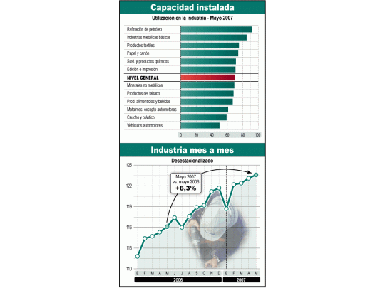 Más sectores operan ya cerca del límite