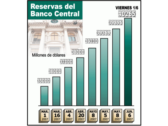 Cocinan inflación minorista para la segunda vuelta: 0,6%
