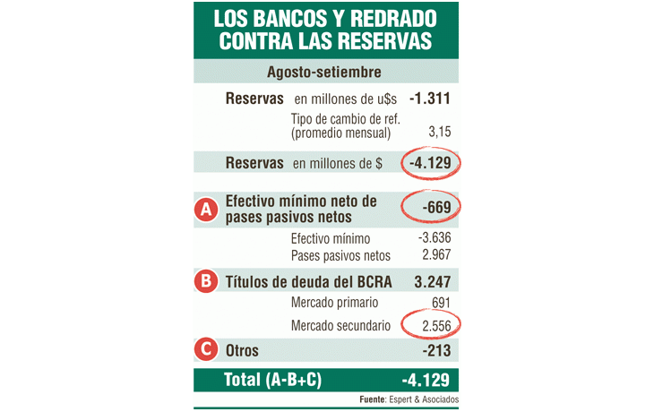 ámbito.com | La traición de los Bancos (y de Redrado)