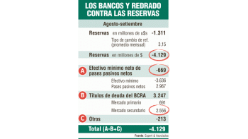 ámbito.com | La traición de los Bancos (y de Redrado)