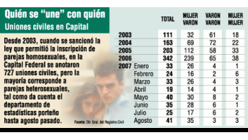 ámbito.com | Bodas y adopción gay: regalo K para Bergoglio