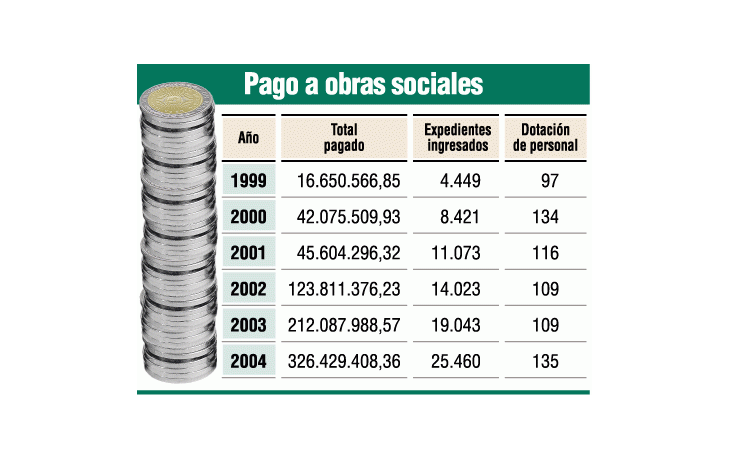 ámbito.com | Grave denuncia de Auditoría contra discrecional entrega de fondos del gobierno a los sindicatos