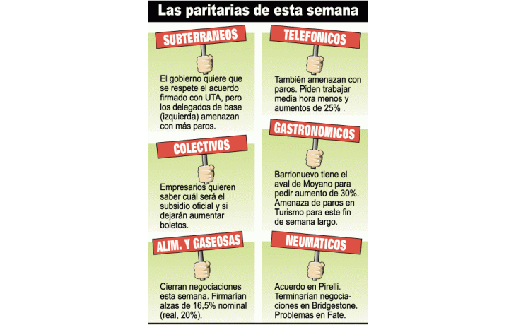 ámbito.com | Show de paros