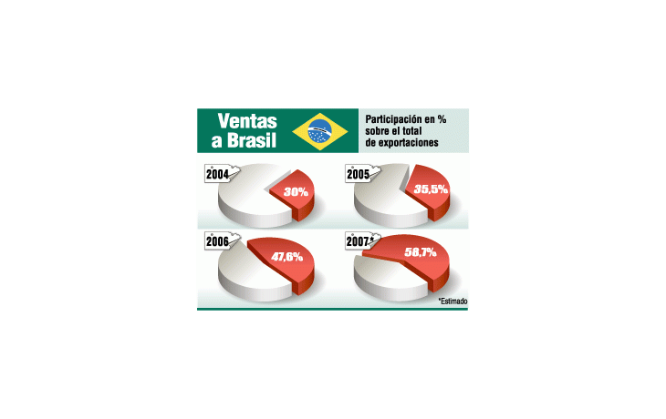 ámbito.com | Autos: boom exportador a Brasil por suba del real