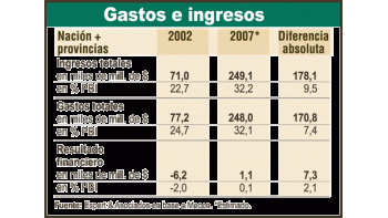 ámbito.com | 171.000 millones de razones para votar
