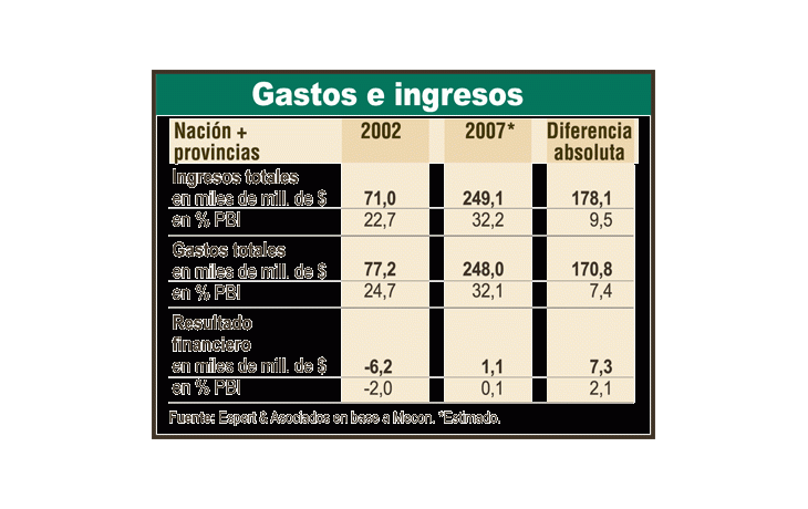 ámbito.com | 171.000 millones de razones para votar