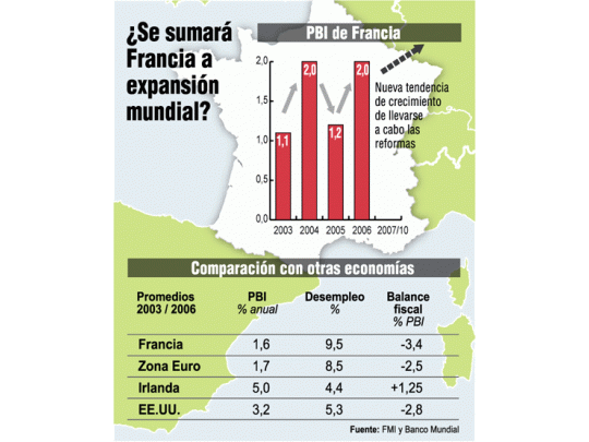 ¿Aprovechará Francia y saldrá del letargo?