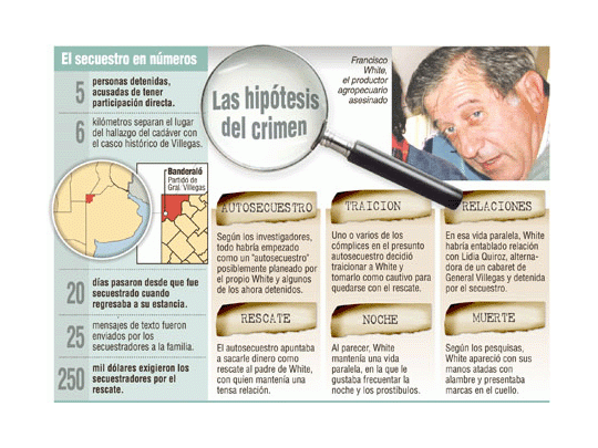 Dossecuenciasdel luctuososuceso. Elcuerpopolicialtrabajandoen el lugardel hallazgoy el momentoenque esdetenido unhombre queluego fueclave paraesclarecerel hecho.