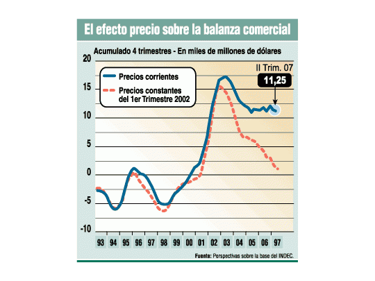 Ahorro fiscal sería de 0,7% sin retenciones