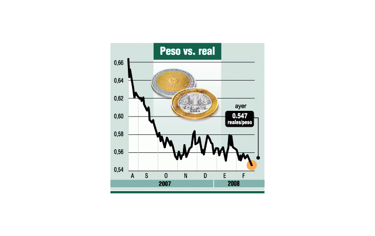 ámbito.com | Cae el dólar en Brasil (beneficia a la Argentina)