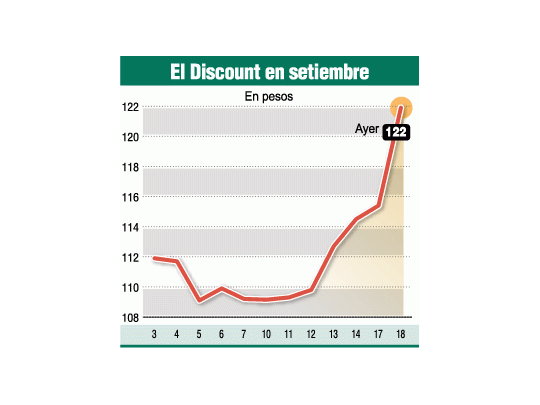 Peso-denominated Discount in September