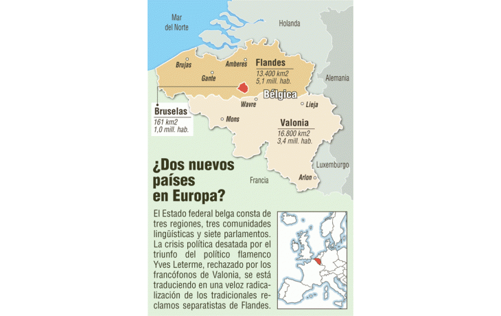 ámbito.com | Bélgica está sin gobierno y cerca de la secesión