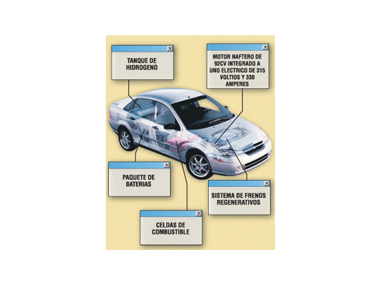 LOS FORD DE BAJAS EMISIONES