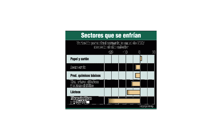 ámbito.com | Temor a marzo