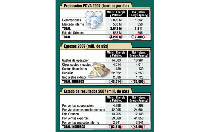 ámbito.com | En agonía la gallina de los huevos de oro: PDVSA