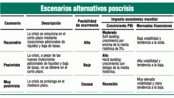 ámbito.com | Los escenarios para después de la crisis