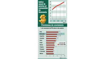 ámbito.com | Una inflación rampante llevó al gobierno de Venezuela a simplificar los cálculos monetarios mediante la eliminación de tres ceros en la moneda nacional, el bolívar. Pero sin disposiciones de fondo la hoguera de la suba de los precios pronto devorará tambi