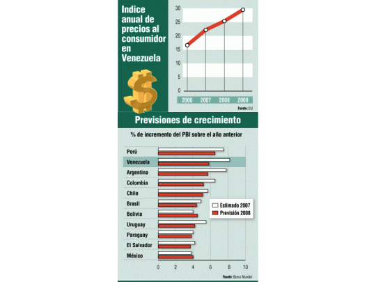 Una inflación rampante llevó al gobierno de Venezuela a simplificar los cálculos monetarios mediante la eliminación de tres ceros en la moneda nacional, el bolívar. Pero sin disposiciones de fondo la hoguera de la suba de los precios pronto devorará también esa medida cosmética. Una historia conocida en la Argentina.