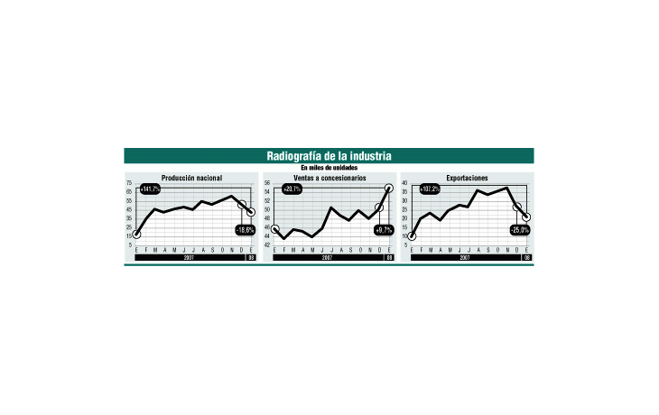 ámbito.com | Oficial: creció 20% en enero la venta de autos