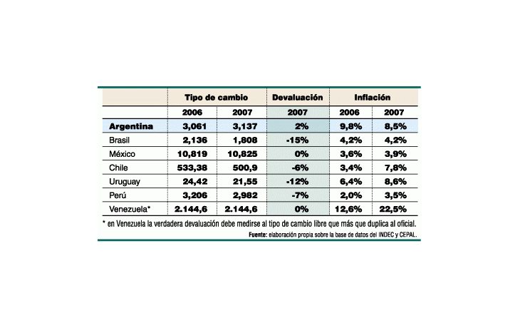 ámbito.com | Una más de las tantas falacias