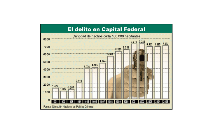 ámbito.com | Ante tanto escruche, ¿a quién hay que escrachar?