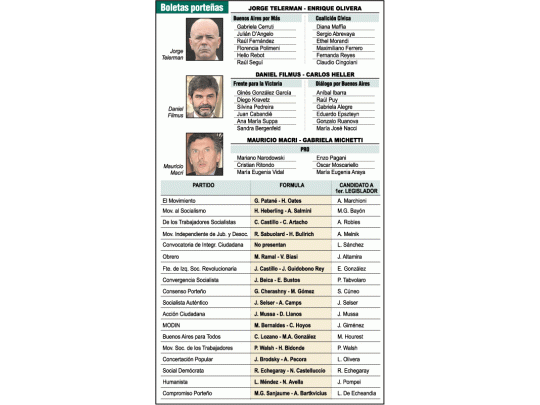 Se anotaron 20 candidatos a sucederlo a Telerman