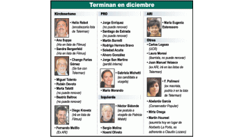 ámbito.com | Se iban todos: 20 de 30 legisladores buscan la reelección