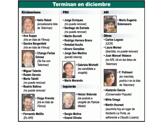 Se iban todos: 20 de 30 legisladores buscan la reelección