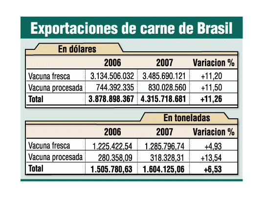 Europa clausura carne brasileña: ocasión perdida