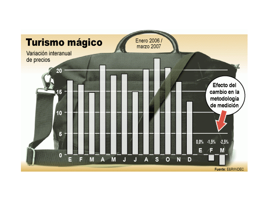 Moreno dio la orden y bajó todo