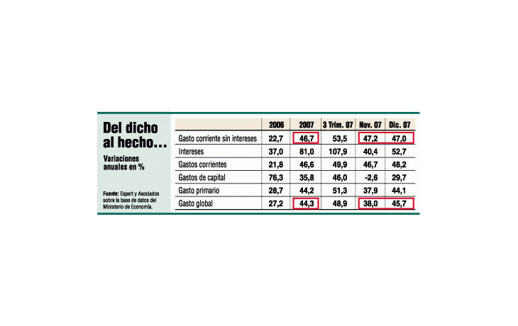 ámbito.com | Cristina garantiza la paz financiera con superávit. Para algunos ya hay déficit