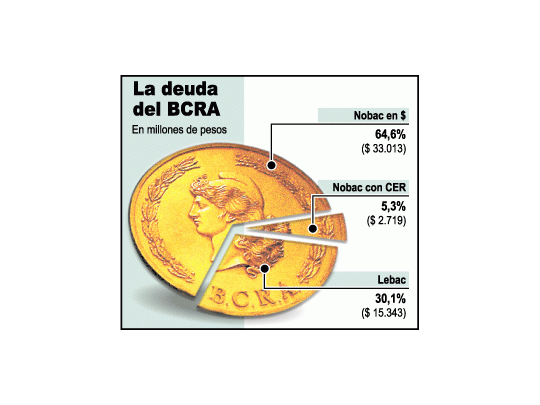 Protege Kirchner el dólar y emite por u$s 5.000 millones